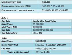utility billing
